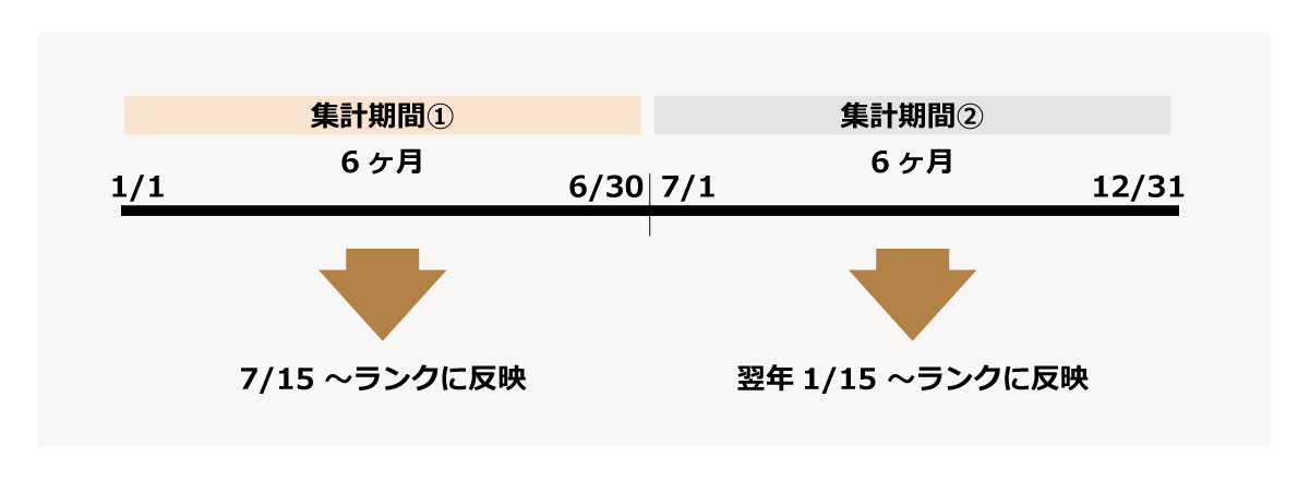 Rank 01 ja b63243c91c846332a1687f05e3d87da606a8d75ef65986ae88390a99ee4682b1